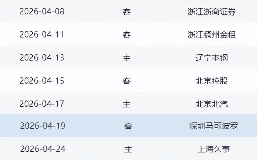 乐鱼官方入口-常规赛收官阶段迎来魔鬼赛程，对山东男篮是坏事也是好事